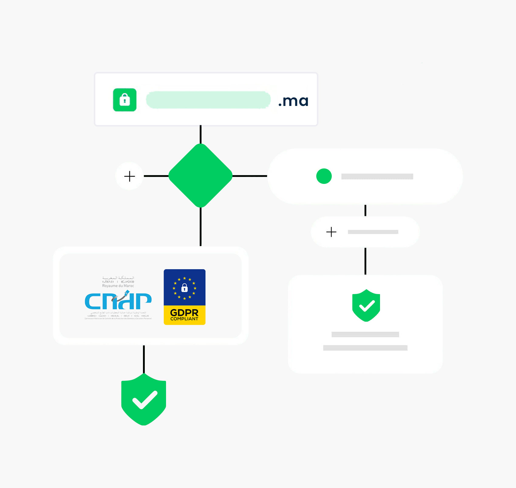 Création site web GDPR et ANRT au Maroc